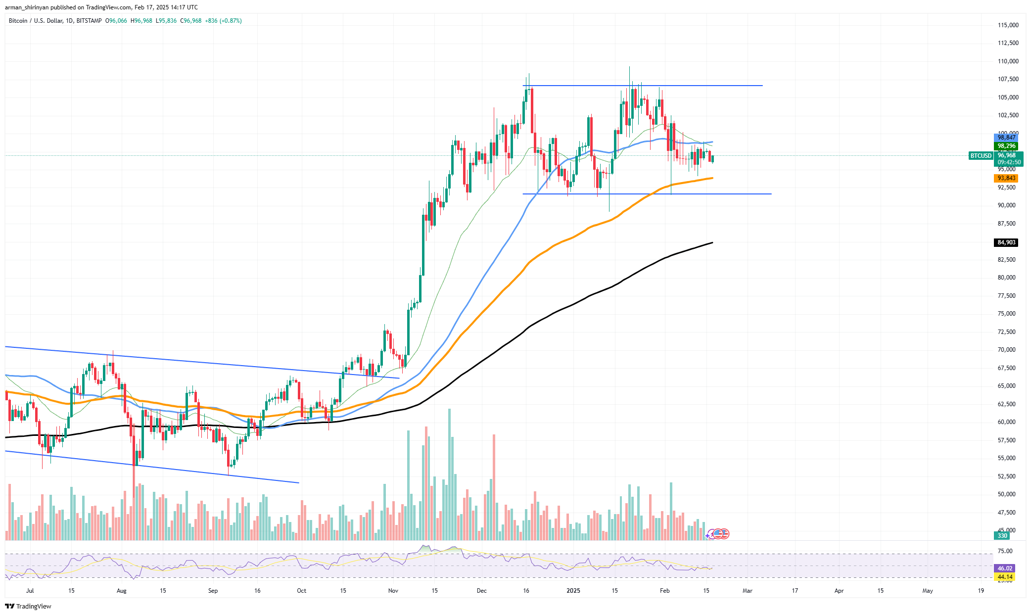 Ethereum (ETH): اوضاع بهتر نمی شود ، Bitcoin (BTC) بازار خرد شده مطمئناً باعث ایجاد مشکلات ، Solana (Sol) در مشکل اساسی می شود