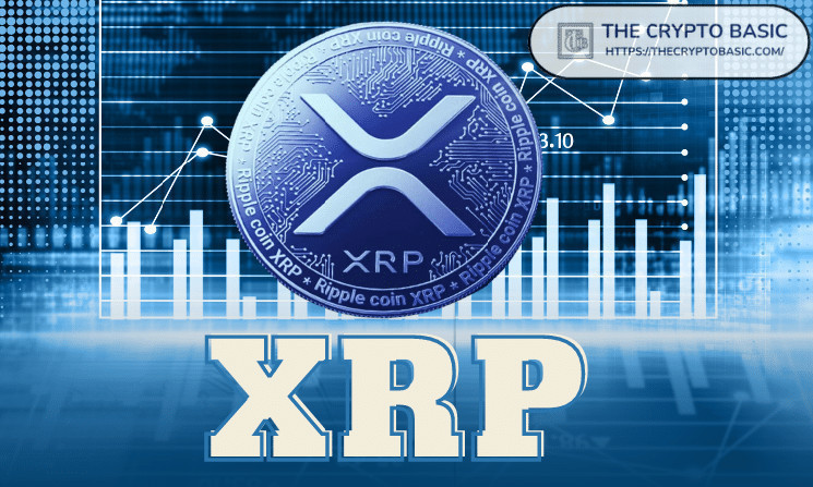 آیا XRP به ۷، ۲۵ یا ۵۳ دلار می‌رسد؟ تحلیلگر برتر سناریوهای قیمتی را بررسی می‌کند!