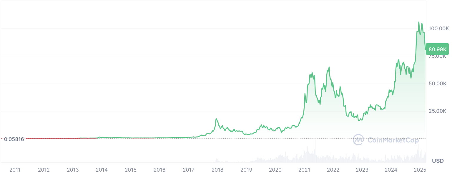 بیت کوین تا 200000 دلار؟ آنتونی اسکاراموچی پیش بینی قیمت جدید حماسه را کاهش می دهد