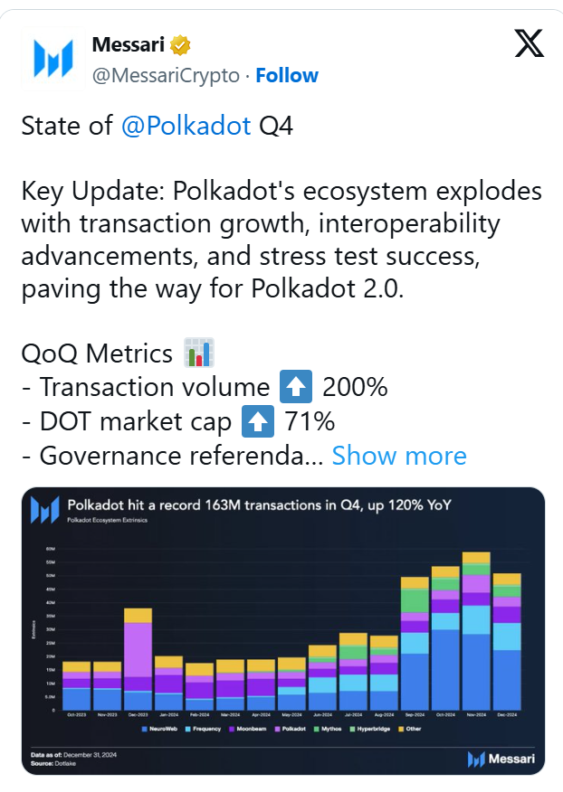 Stat Network Polkadot مرحله ای را برای 10 دلار تعیین می کند