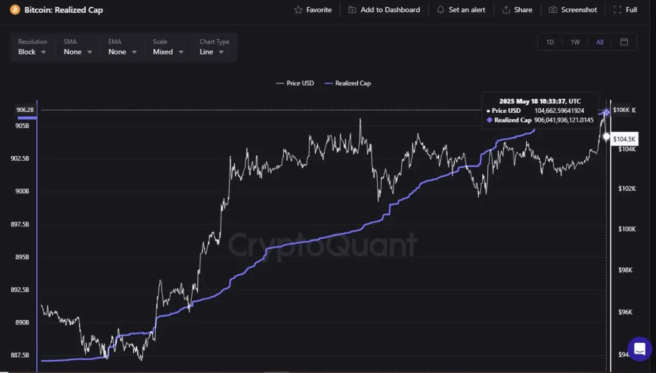 تحلیلگر می گوید اگر BTC بیش از 150K دلار برخورد کند ، ممکن است Vanguard تجارت Bitcoin ETF را مجاز کند.