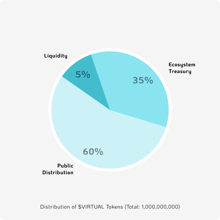 پروتکل های اکوسیستم پروتکل در سراسر صفحه پایین