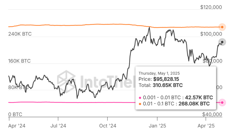 در اینجا چقدر بیت کوین باید افزایش یابد تا 0.01 BTC به 5000 دلار تبدیل شود