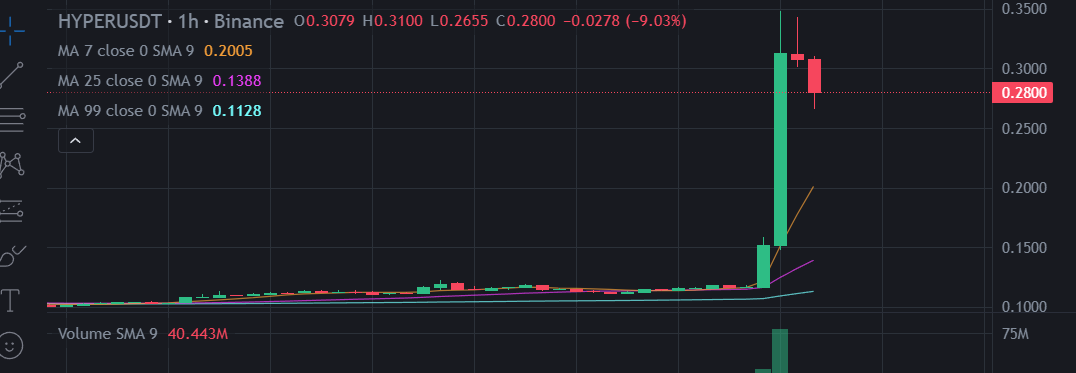 انتشار صبح از کره جنوبی! دو altcoin جدید ذکر شده ، قیمت ها افزایش شدید را مشاهده می کنند!