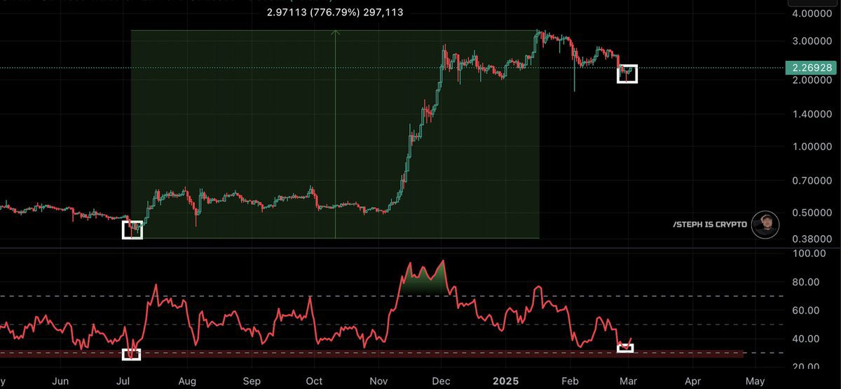 XRP به مقاومت کلیدی نزدیک می شود ، آیا آن را برطرف یا ادغام می کند؟