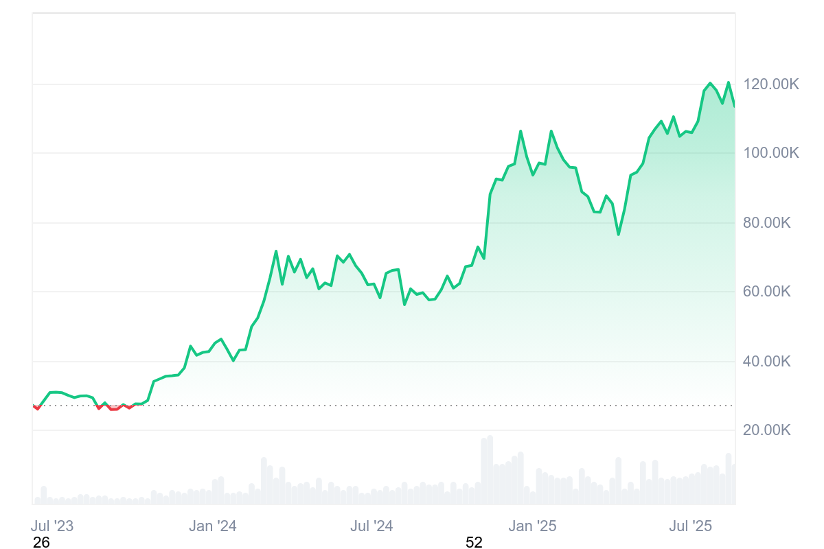 Coinbase و Pantera می گوید: فصل Altcoin ممکن است در ماه سپتامبر برگزار شود