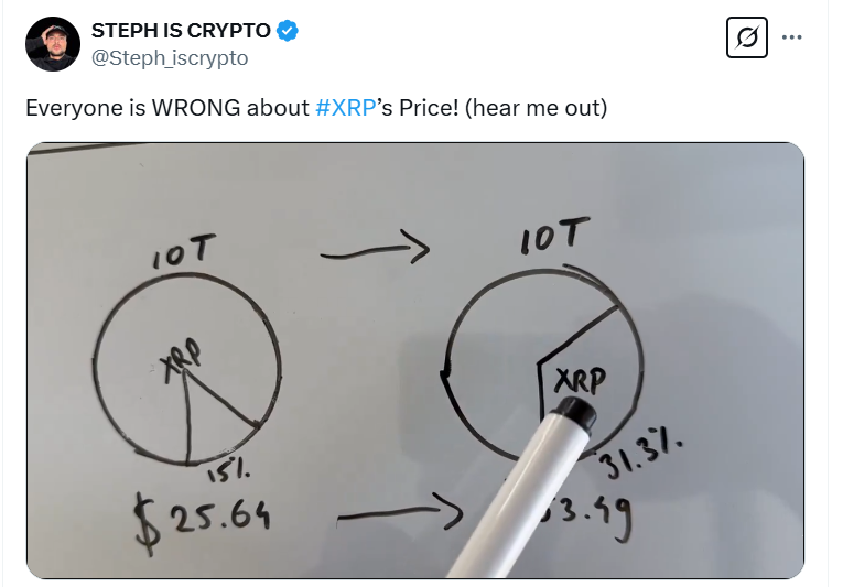 تحلیلگر برتر توضیح می دهد که پتانسیل قیمت XRP برای رسیدن به 7 دلار ، 25 دلار یا 53 دلار در کلاه بازار 10 دلار