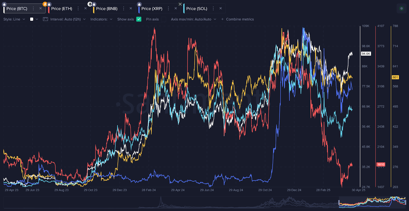 راه بهبود Ethereum: آیا روند بازار جدید به نوبه خود صعودی می کند؟