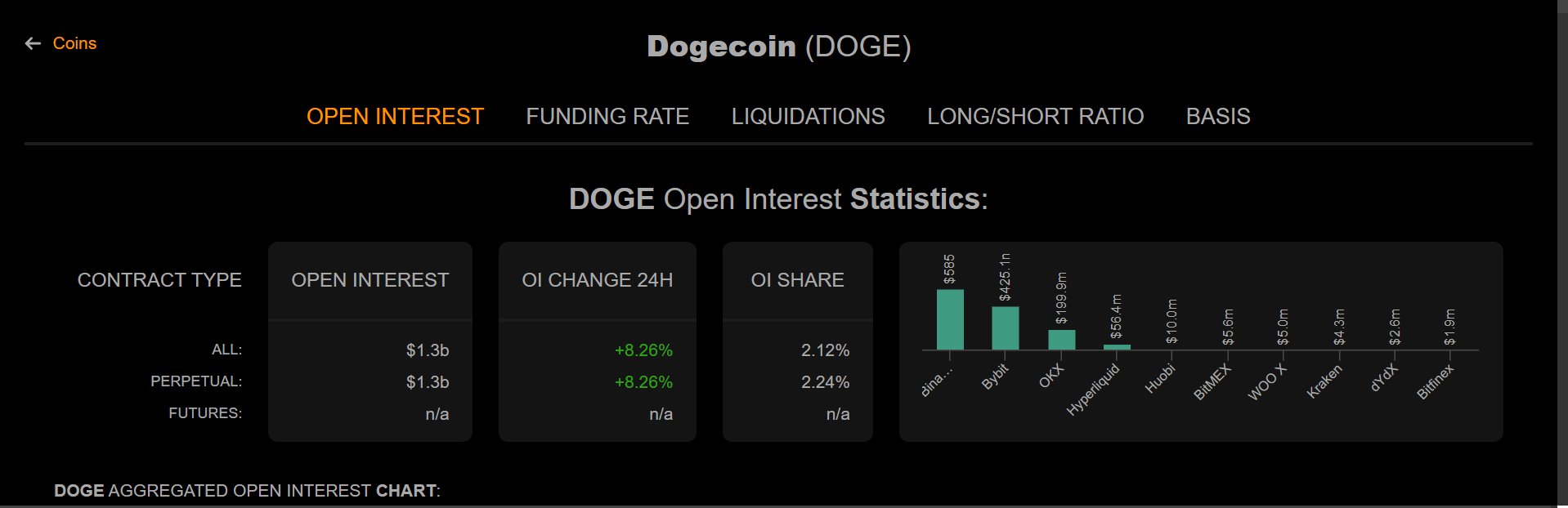 قیمت Dogecoin پشتیبانی کلیدی دارد زیرا تحلیلگران پیش بینی تجمع به 4 دلار