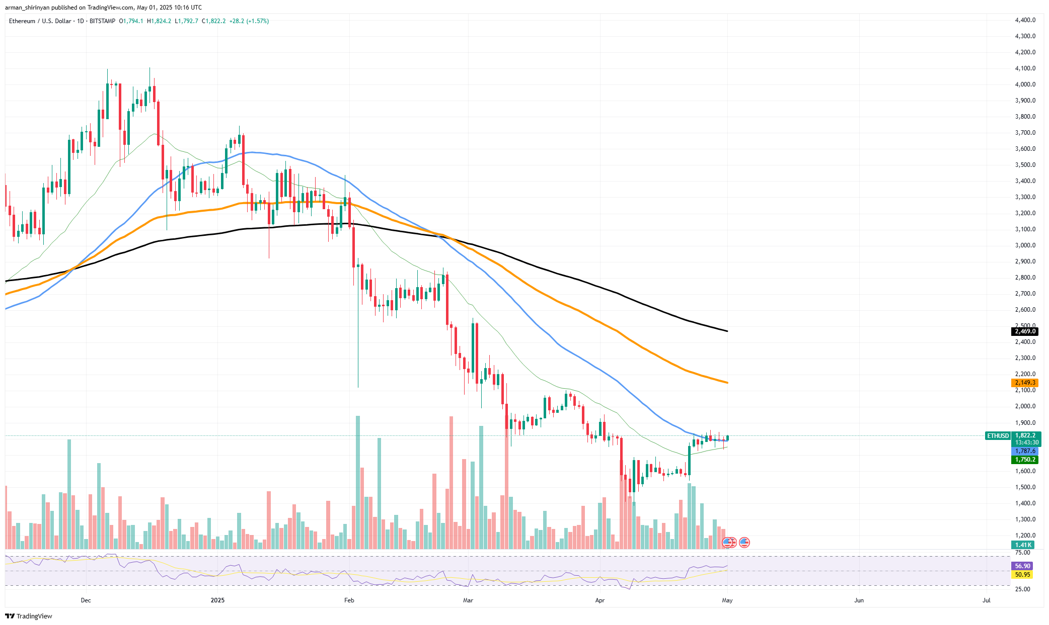 این می تواند Ethereum را تغییر دهد: به روزرسانی آدرس های قابل تعامل